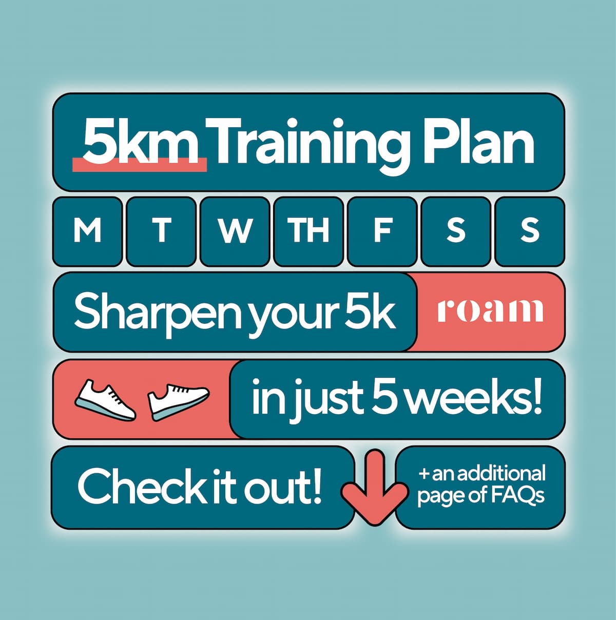 Graphic promoting a 5km training plan, featuring a weekly schedule and the text 'Sharpen your 5k in just 5 weeks!' with a Roam branding and an arrow indicating additional FAQs.